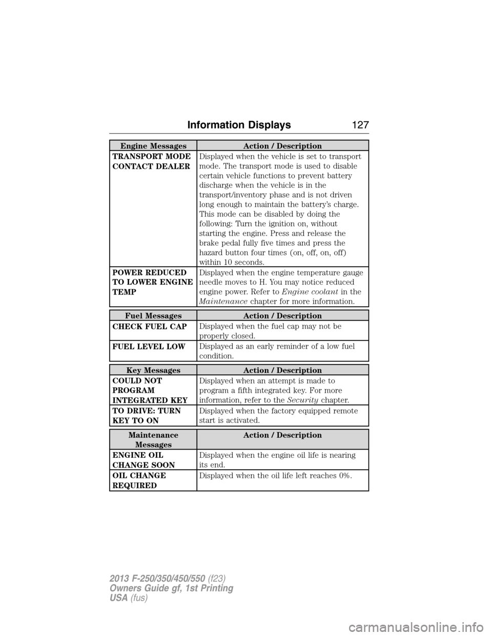 FORD SUPER DUTY 2013 3.G Owners Manual Engine Messages Action / Description
TRANSPORT MODE
CONTACT DEALERDisplayed when the vehicle is set to transport
mode. The transport mode is used to disable
certain vehicle functions to prevent batter