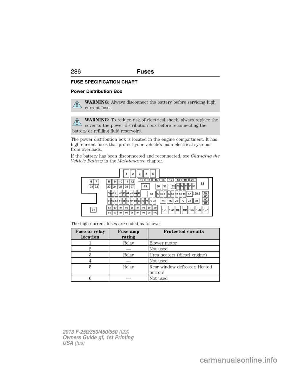 FORD SUPER DUTY 2013 3.G Owners Manual FUSE SPECIFICATION CHART
Power Distribution Box
WARNING:Always disconnect the battery before servicing high
current fuses.
WARNING:To reduce risk of electrical shock, always replace the
cover to the p