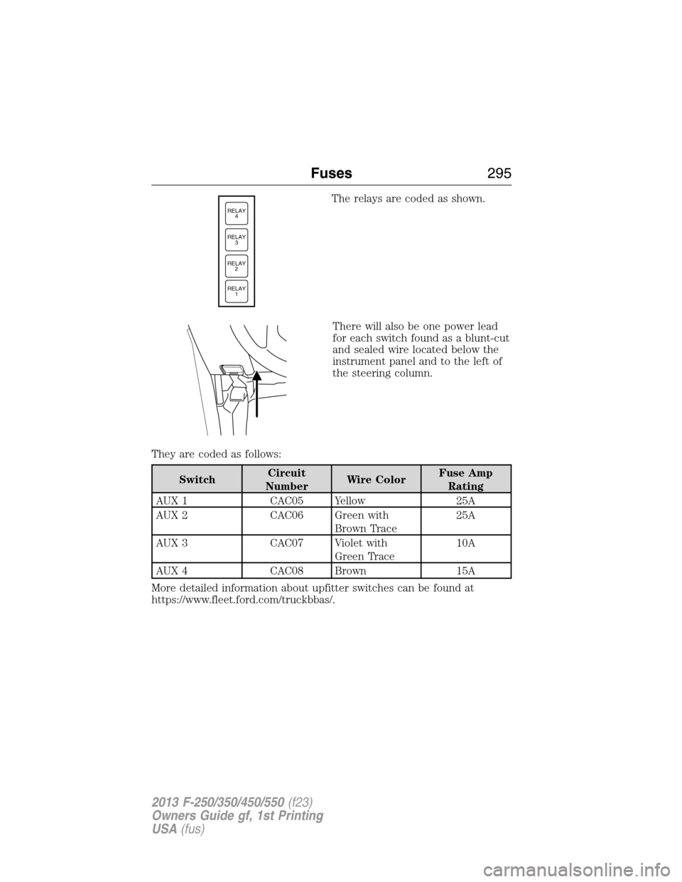 FORD SUPER DUTY 2013 3.G Owners Manual The relays are coded as shown.
There will also be one power lead
for each switch found as a blunt-cut
and sealed wire located below the
instrument panel and to the left of
the steering column.
They ar
