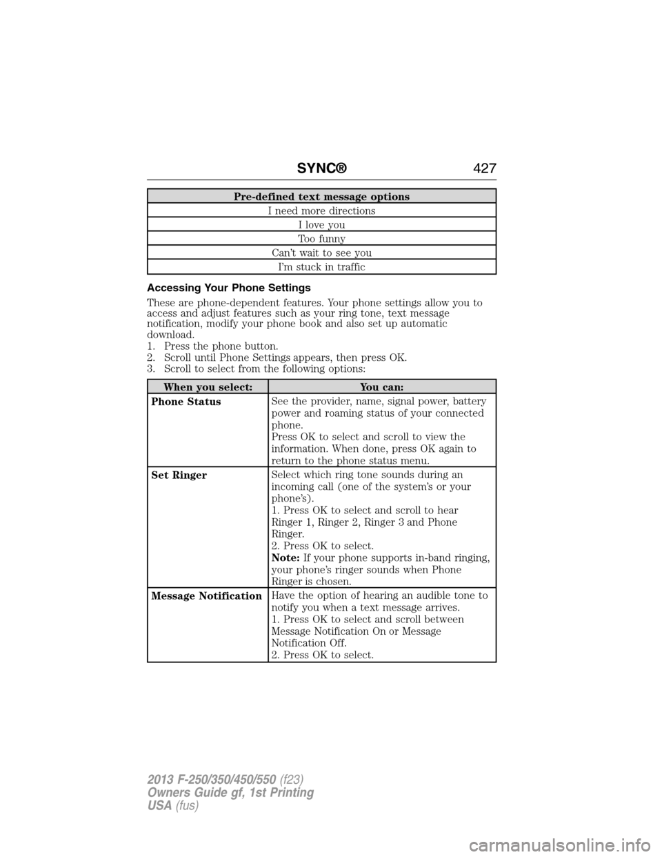 FORD SUPER DUTY 2013 3.G Owners Manual Pre-defined text message options
I need more directions
I love you
Too funny
Can’t wait to see you
I’m stuck in traffic
Accessing Your Phone Settings
These are phone-dependent features. Your phone FORD SUPER DUTY 2013 3.G Owners Manual Pre-defined text message options
I need more directions
I love you
Too funny
Can’t wait to see you
I’m stuck in traffic
Accessing Your Phone Settings
These are phone-dependent features. Your phone