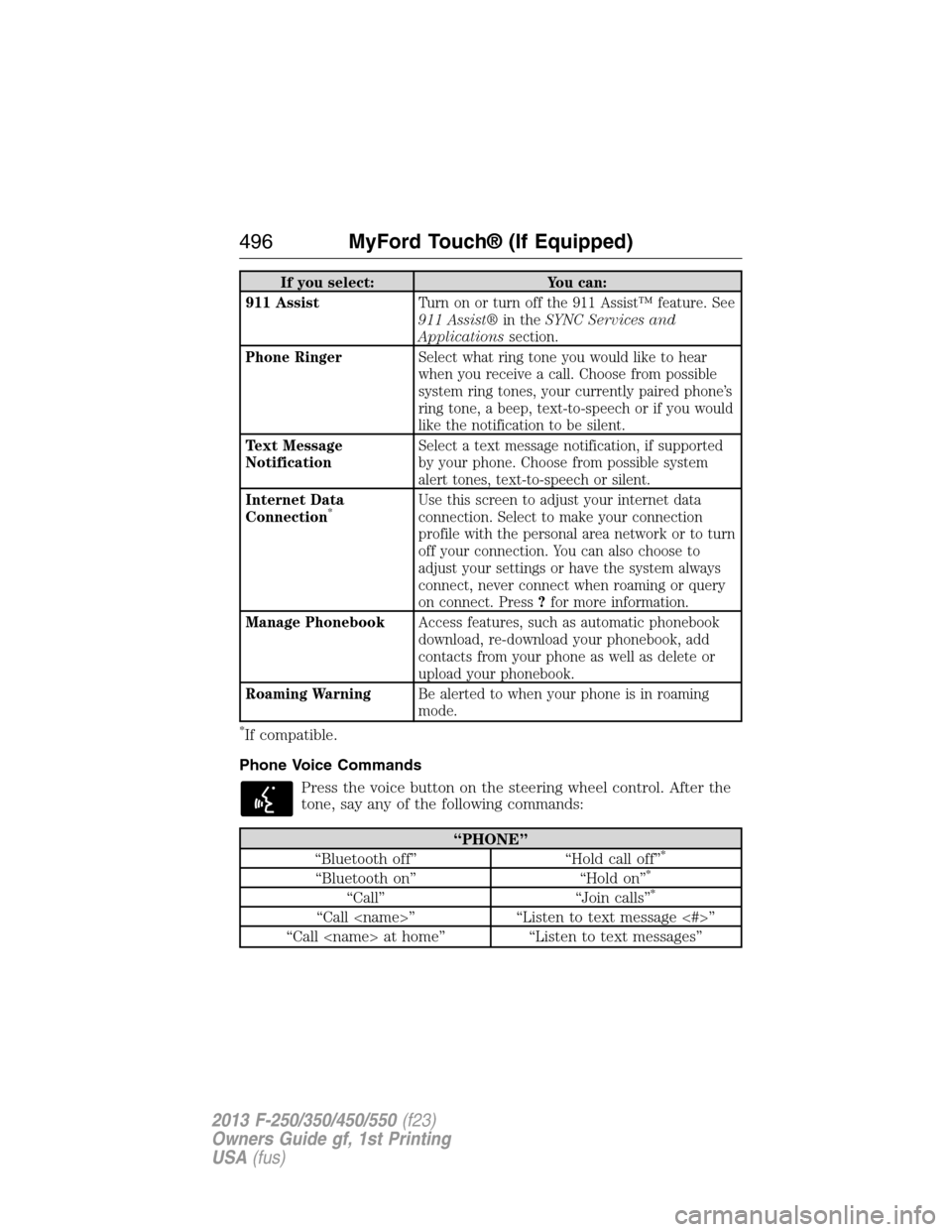 FORD SUPER DUTY 2013 3.G Owners Manual If you select: You can:
911 AssistTurn on or turn off the 911 Assist™ feature. See
911 Assist®in theSYNC Services and
Applicationssection.
Phone RingerSelect what ring tone you would like to hear
w FORD SUPER DUTY 2013 3.G Owners Manual If you select: You can:
911 AssistTurn on or turn off the 911 Assist™ feature. See
911 Assist®in theSYNC Services and
Applicationssection.
Phone RingerSelect what ring tone you would like to hear
w