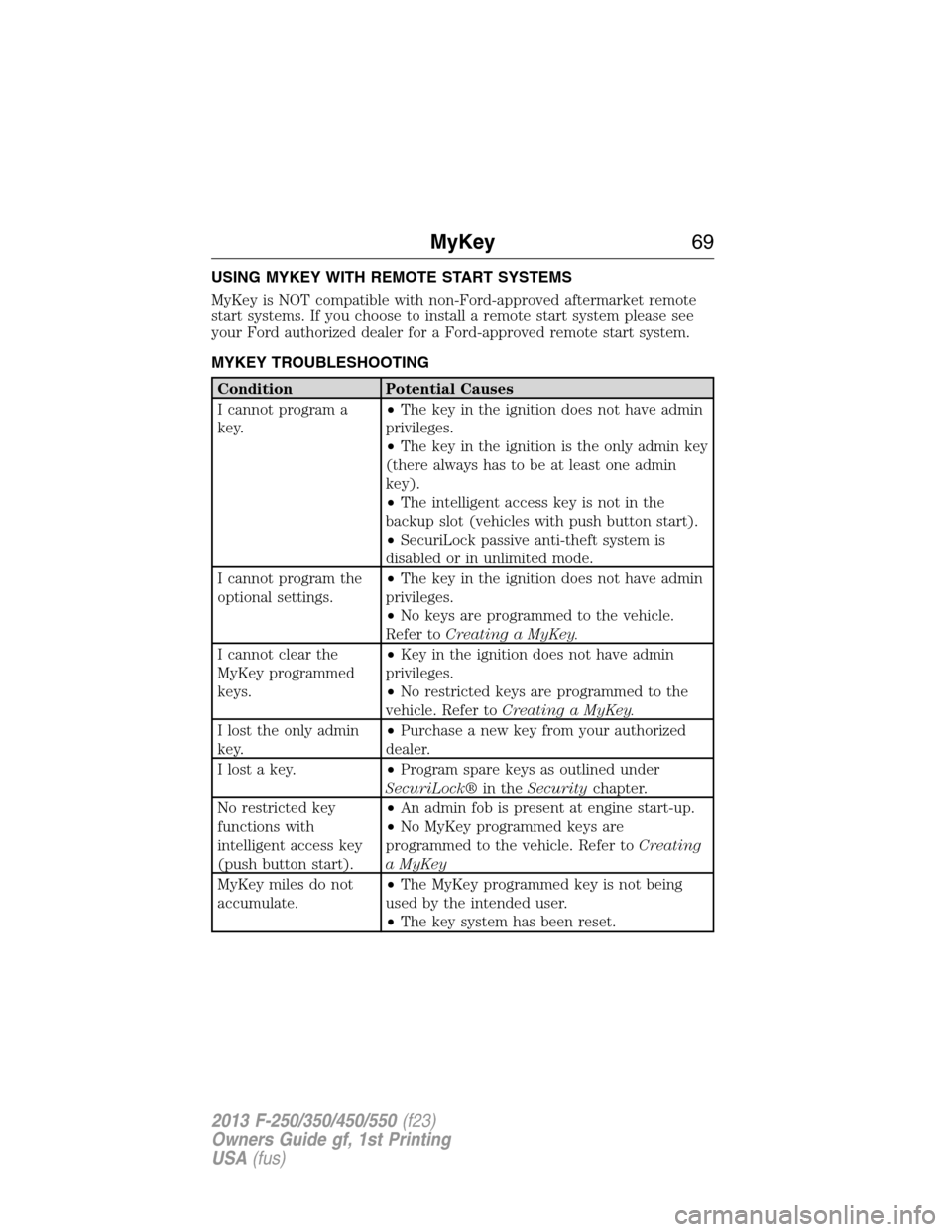 FORD SUPER DUTY 2013 3.G Repair Manual USING MYKEY WITH REMOTE START SYSTEMS
MyKey is NOT compatible with non-Ford-approved aftermarket remote
start systems. If you choose to install a remote start system please see
your Ford authorized de