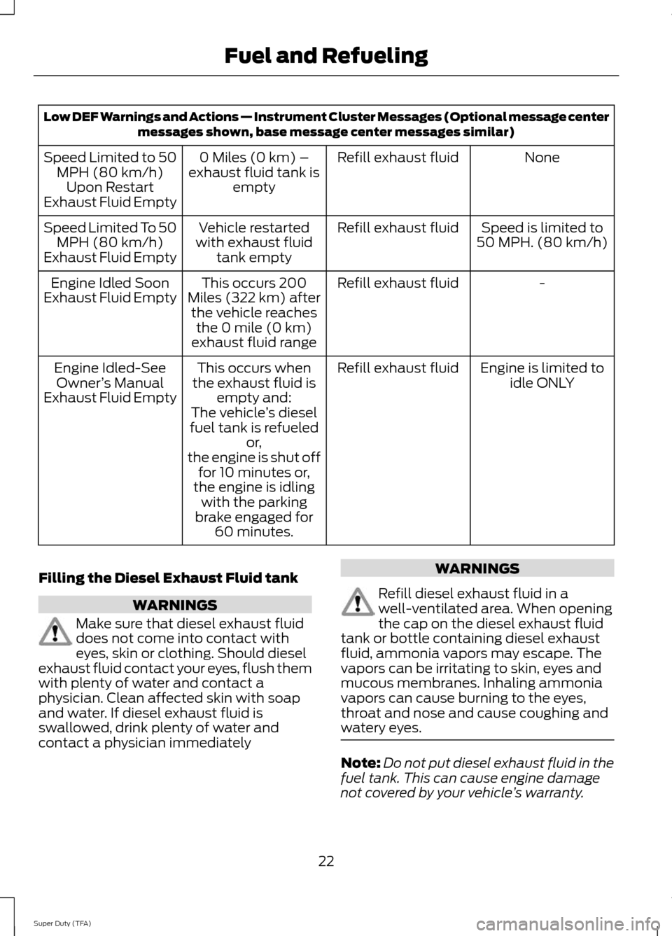 FORD SUPER DUTY 2014 3.G Diesel Supplement Manual Low DEF Warnings and Actions — Instrument Cluster Messages (Optional message center
messages shown, base message center messages similar)
None
Refill exhaust fluid
0 Miles (0 km) –
exhaust fluid t