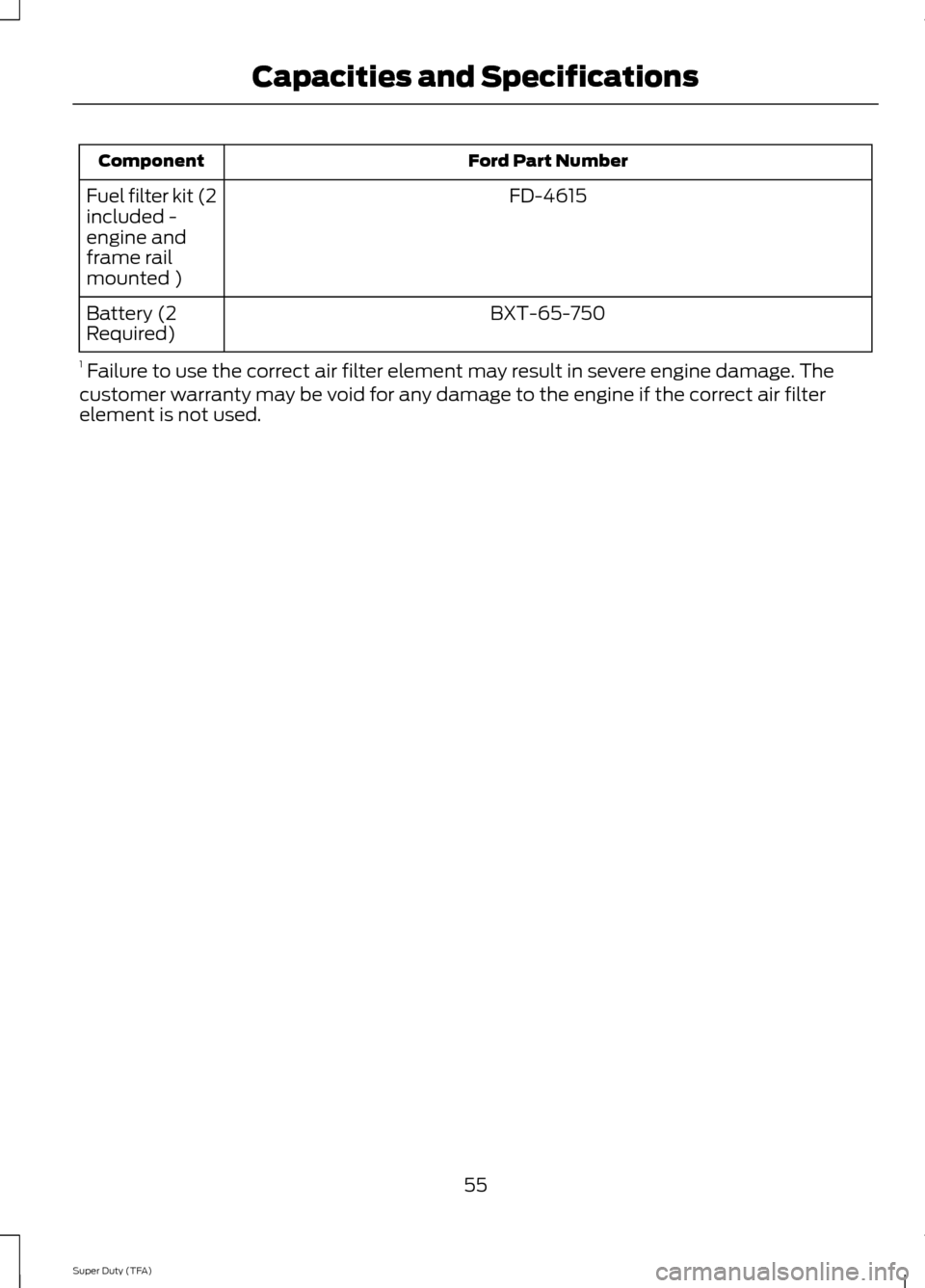 FORD SUPER DUTY 2014 3.G Diesel Supplement Manual Ford Part Number
Component
FD-4615
Fuel filter kit (2
included -
engine and
frame rail
mounted )
BXT-65-750
Battery (2
Required)
1 Failure to use the correct air filter element may result in severe e FORD SUPER DUTY 2014 3.G Diesel Supplement Manual Ford Part Number
Component
FD-4615
Fuel filter kit (2
included -
engine and
frame rail
mounted )
BXT-65-750
Battery (2
Required)
1 Failure to use the correct air filter element may result in severe e