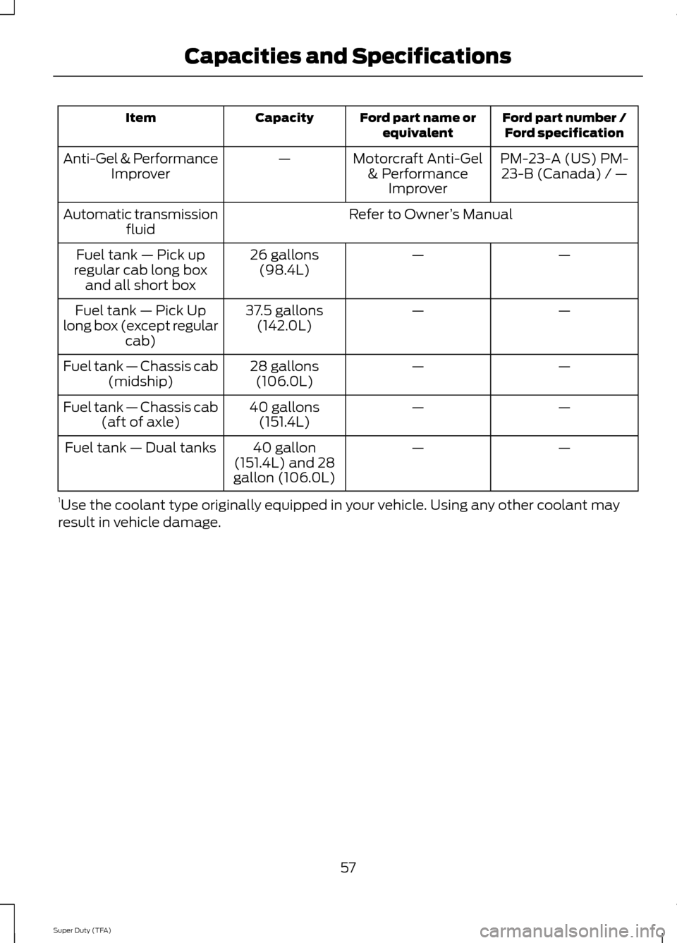 FORD SUPER DUTY 2014 3.G Diesel Supplement Manual Ford part number /
Ford specification
Ford part name or
equivalent
Capacity
Item
PM-23-A (US) PM-23-B (Canada) / —
Motorcraft Anti-Gel
& Performance Improver
—
Anti-Gel & Performance
Improver
Refe FORD SUPER DUTY 2014 3.G Diesel Supplement Manual Ford part number /
Ford specification
Ford part name or
equivalent
Capacity
Item
PM-23-A (US) PM-23-B (Canada) / —
Motorcraft Anti-Gel
& Performance Improver
—
Anti-Gel & Performance
Improver
Refe