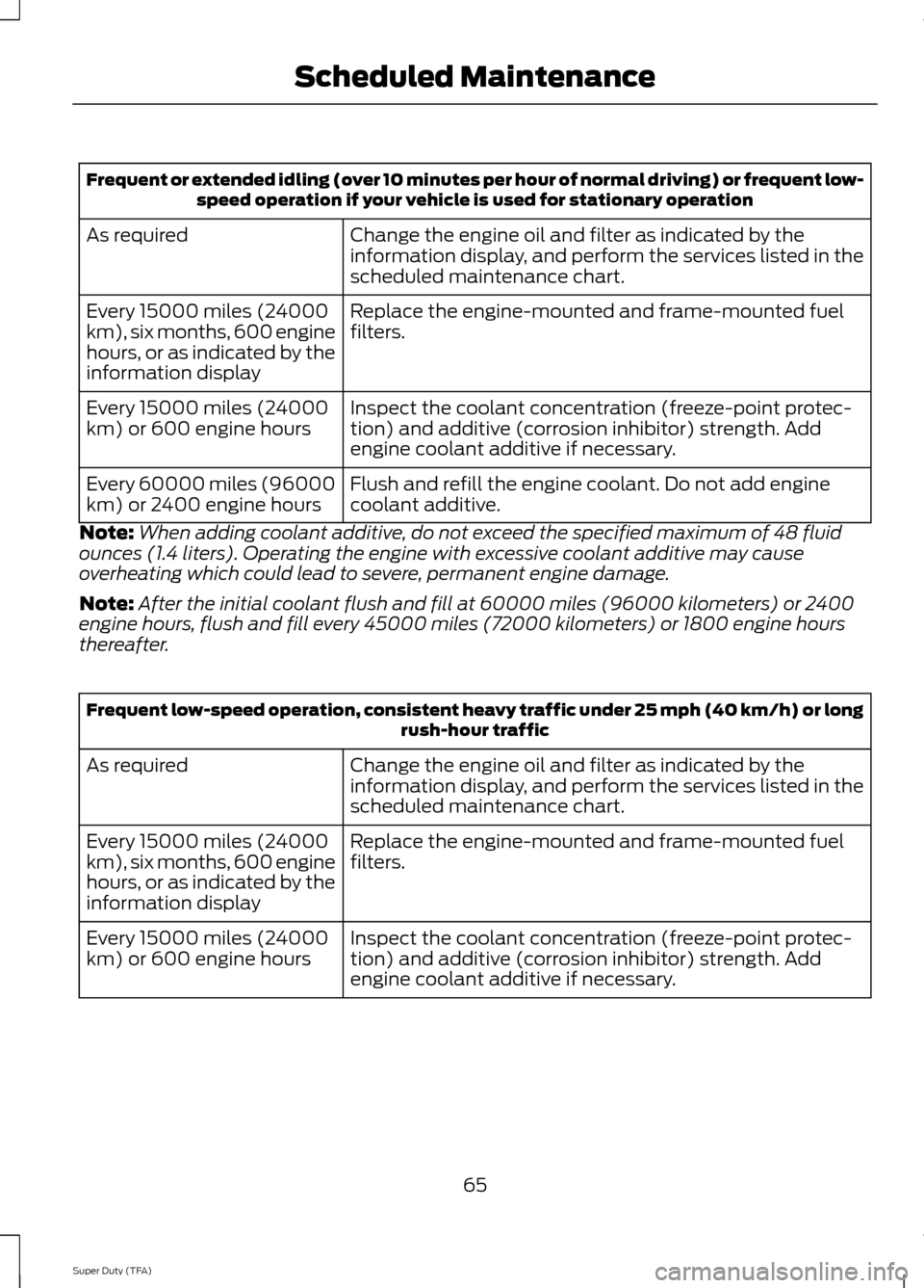 FORD SUPER DUTY 2014 3.G Diesel Supplement Manual Frequent or extended idling (over 10 minutes per hour of normal driving) or frequent low-
speed operation if your vehicle is used for stationary operation
Change the engine oil and filter as indicated FORD SUPER DUTY 2014 3.G Diesel Supplement Manual Frequent or extended idling (over 10 minutes per hour of normal driving) or frequent low-
speed operation if your vehicle is used for stationary operation
Change the engine oil and filter as indicated