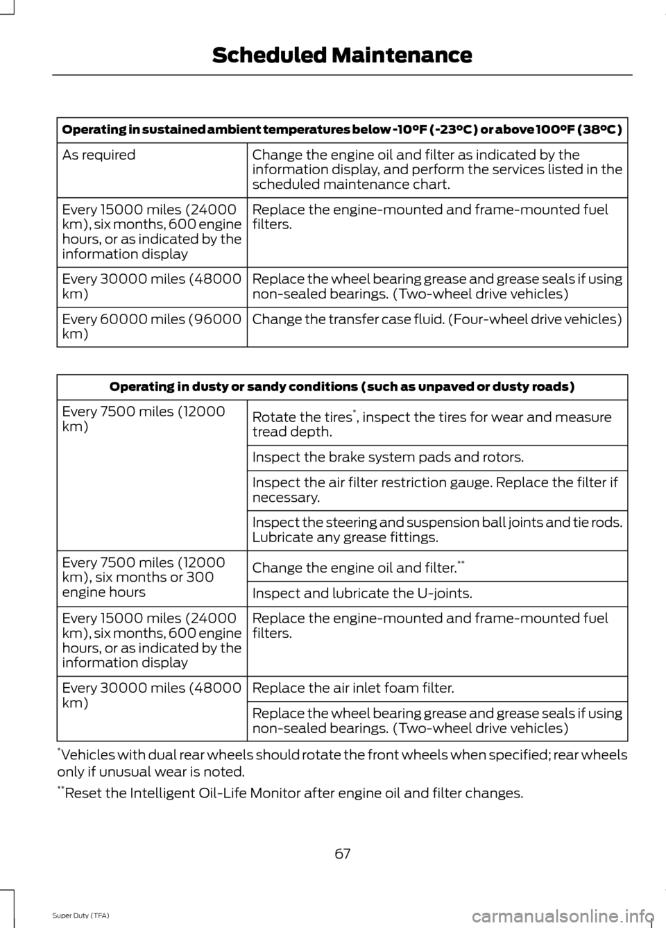 FORD SUPER DUTY 2014 3.G Diesel Supplement Manual Operating in sustained ambient temperatures below -10°F (-23°C) or above 100°F (38°C)
Change the engine oil and filter as indicated by the
information display, and perform the services listed in t FORD SUPER DUTY 2014 3.G Diesel Supplement Manual Operating in sustained ambient temperatures below -10°F (-23°C) or above 100°F (38°C)
Change the engine oil and filter as indicated by the
information display, and perform the services listed in t