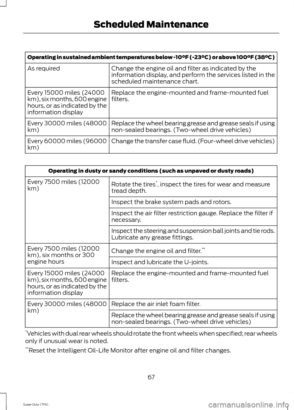 FORD SUPER DUTY 2014 3.G Diesel Supplement Manual Operating in sustained ambient temperatures below -10°F (-23°C) or above 100°F (38°C)
Change the engine oil and filter as indicated by the
information display, and perform the services listed in t