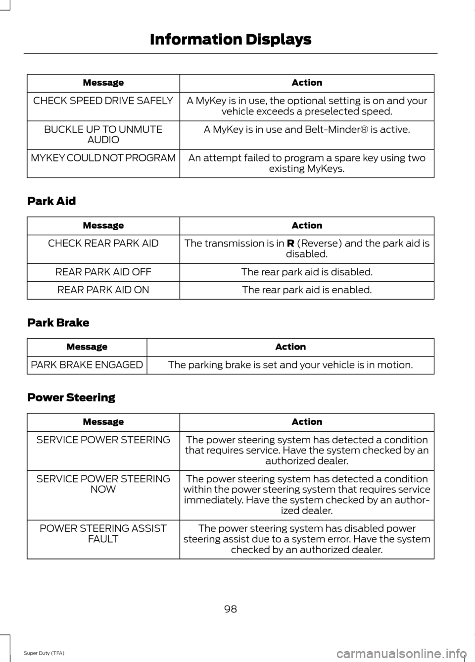 FORD SUPER DUTY 2014 3.G Owners Manual Action
Message
A MyKey is in use, the optional setting is on and yourvehicle exceeds a preselected speed.
CHECK SPEED DRIVE SAFELY
A MyKey is in use and Belt-Minder® is active.
BUCKLE UP TO UNMUTE
AU FORD SUPER DUTY 2014 3.G Owners Manual Action
Message
A MyKey is in use, the optional setting is on and yourvehicle exceeds a preselected speed.
CHECK SPEED DRIVE SAFELY
A MyKey is in use and Belt-Minder® is active.
BUCKLE UP TO UNMUTE
AU