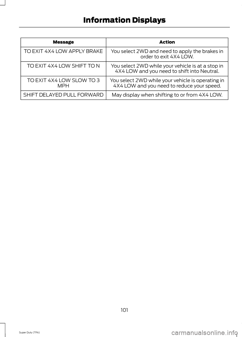FORD SUPER DUTY 2014 3.G Owners Manual Action
Message
You select 2WD and need to apply the brakes inorder to exit 4X4 LOW.
TO EXIT 4X4 LOW APPLY BRAKE
You select 2WD while your vehicle is at a stop in4X4 LOW and you need to shift into Neut FORD SUPER DUTY 2014 3.G Owners Manual Action
Message
You select 2WD and need to apply the brakes inorder to exit 4X4 LOW.
TO EXIT 4X4 LOW APPLY BRAKE
You select 2WD while your vehicle is at a stop in4X4 LOW and you need to shift into Neut