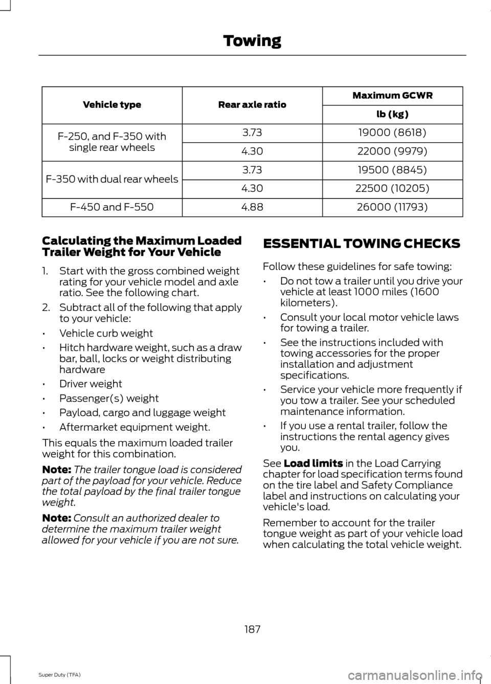 FORD SUPER DUTY 2014 3.G Owners Manual Maximum GCWR
Rear axle ratio
Vehicle type
lb (kg)
19000 (8618)
3.73
F-250, and F-350 with
single rear wheels 22000 (9979)
4.30
19500 (8845)
3.73
F-350 with dual rear wheels 22500 (10205)
4.30
26000 (1