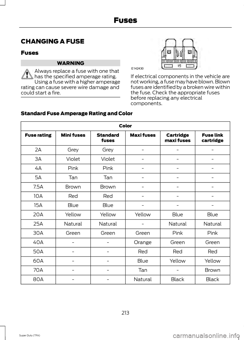 FORD SUPER DUTY 2014 3.G Owners Manual CHANGING A FUSE
Fuses
WARNING
Always replace a fuse with one that
has the specified amperage rating.
Using a fuse with a higher amperage
rating can cause severe wire damage and
could start a fire. If FORD SUPER DUTY 2014 3.G Owners Manual CHANGING A FUSE
Fuses
WARNING
Always replace a fuse with one that
has the specified amperage rating.
Using a fuse with a higher amperage
rating can cause severe wire damage and
could start a fire. If
