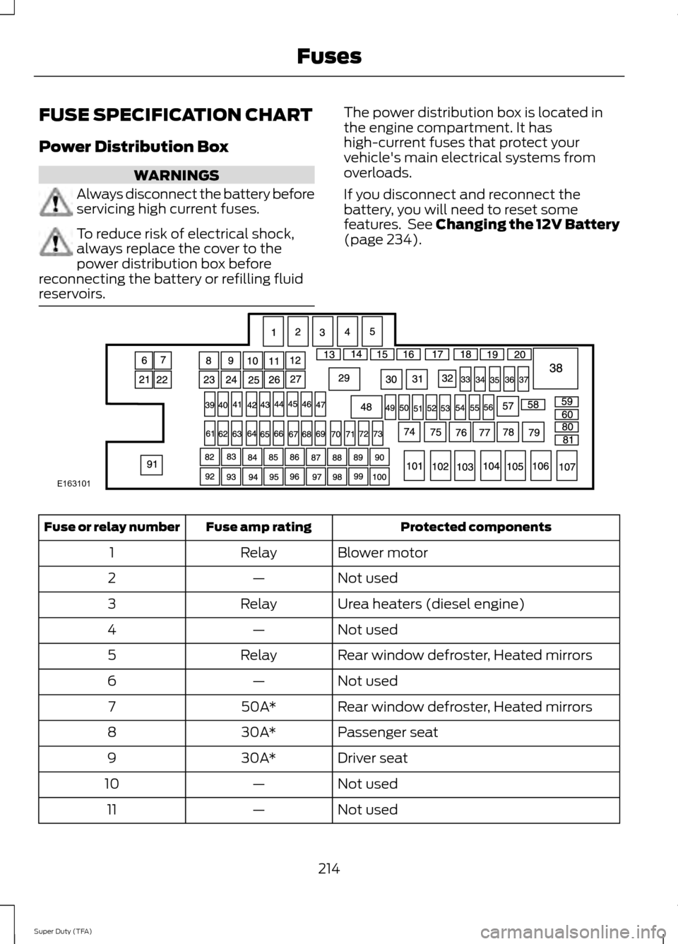 FORD SUPER DUTY 2014 3.G Owners Manual FUSE SPECIFICATION CHART
Power Distribution Box
WARNINGS
Always disconnect the battery before
servicing high current fuses.
To reduce risk of electrical shock,
always replace the cover to the
power di FORD SUPER DUTY 2014 3.G Owners Manual FUSE SPECIFICATION CHART
Power Distribution Box
WARNINGS
Always disconnect the battery before
servicing high current fuses.
To reduce risk of electrical shock,
always replace the cover to the
power di