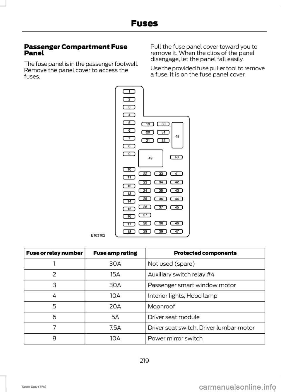 FORD SUPER DUTY 2014 3.G Owners Manual Passenger Compartment Fuse
Panel
The fuse panel is in the passenger footwell.
Remove the panel cover to access the
fuses.
Pull the fuse panel cover toward you to
remove it. When the clips of the panel FORD SUPER DUTY 2014 3.G Owners Manual Passenger Compartment Fuse
Panel
The fuse panel is in the passenger footwell.
Remove the panel cover to access the
fuses.
Pull the fuse panel cover toward you to
remove it. When the clips of the panel