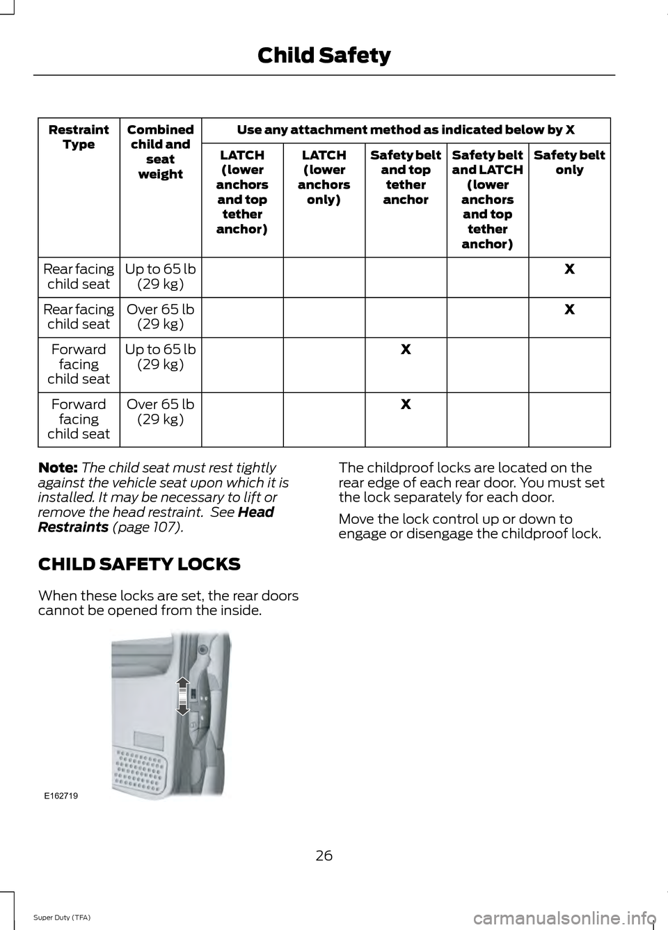 FORD SUPER DUTY 2014 3.G Owners Manual Use any attachment method as indicated below by X
Combined
child and seat
weight
Restraint
Type Safety belt
only
Safety belt
and LATCH
(lower
anchors and top tether
anchor)
Safety belt
and toptether
a