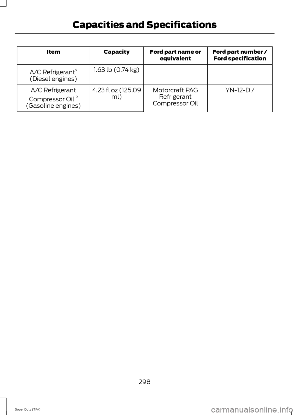 FORD SUPER DUTY 2014 3.G Owners Manual Ford part number /
Ford specification
Ford part name or
equivalent
Capacity
Item
1.63 lb (0.74 kg)
A/C Refrigerant 9
(Diesel engines)
YN-12-D /
Motorcraft PAG
Refrigerant
Compressor Oil
4.23 fl oz (12 FORD SUPER DUTY 2014 3.G Owners Manual Ford part number /
Ford specification
Ford part name or
equivalent
Capacity
Item
1.63 lb (0.74 kg)
A/C Refrigerant 9
(Diesel engines)
YN-12-D /
Motorcraft PAG
Refrigerant
Compressor Oil
4.23 fl oz (12