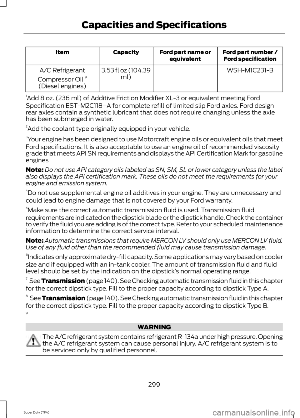FORD SUPER DUTY 2014 3.G Owners Manual Ford part number /
Ford specification
Ford part name or
equivalent
Capacity
Item
WSH-M1C231-B
3.53 fl oz (104.39
ml)
A/C Refrigerant
Compressor Oil 9
(Diesel engines)
1 Add 8 oz. (236 ml) of Additive FORD SUPER DUTY 2014 3.G Owners Manual Ford part number /
Ford specification
Ford part name or
equivalent
Capacity
Item
WSH-M1C231-B
3.53 fl oz (104.39
ml)
A/C Refrigerant
Compressor Oil 9
(Diesel engines)
1 Add 8 oz. (236 ml) of Additive