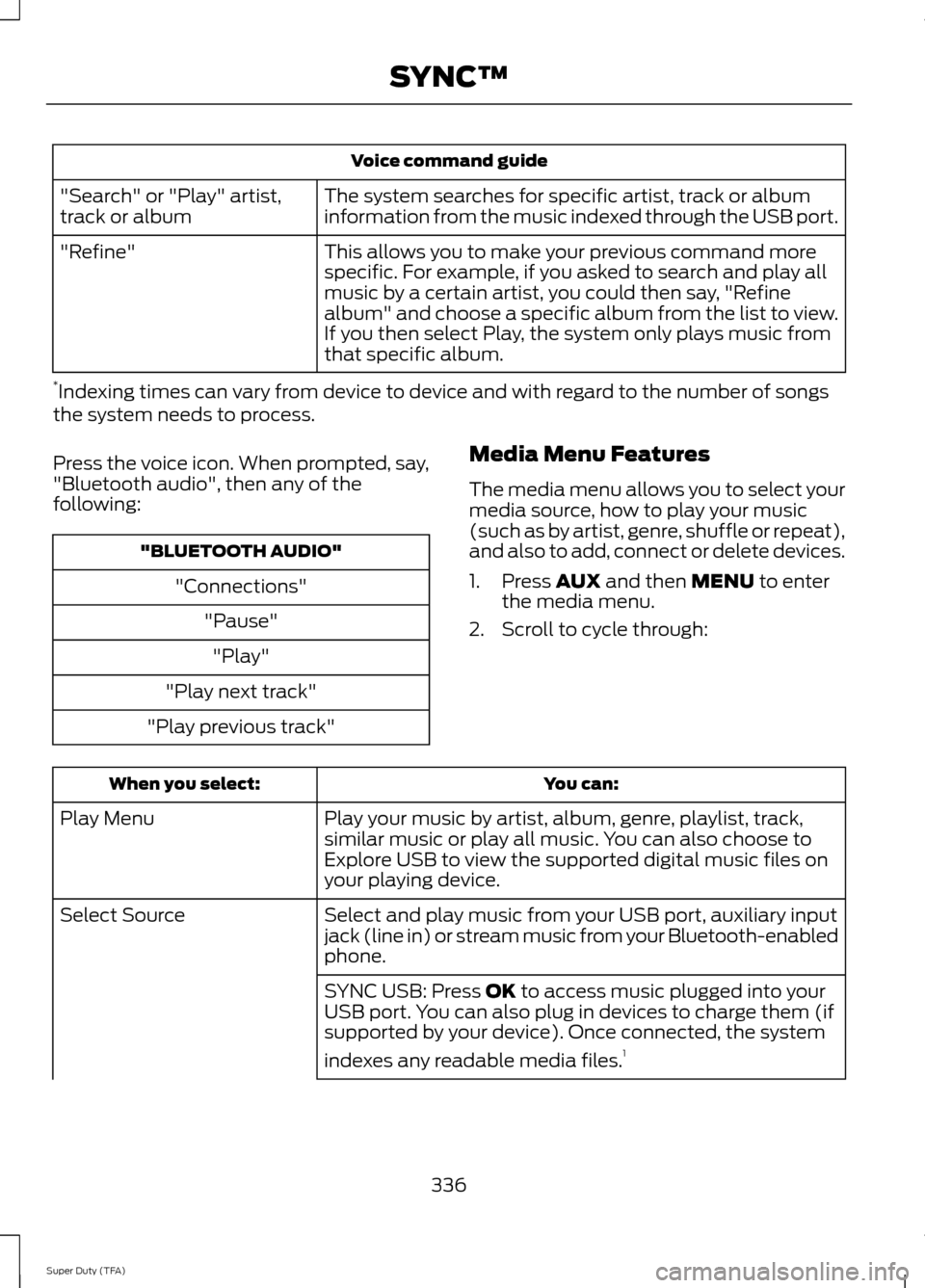 FORD SUPER DUTY 2014 3.G Owners Manual Voice command guide
The system searches for specific artist, track or album
information from the music indexed through the USB port.
"Search" or "Play" artist,
track or album
This allows you to make y FORD SUPER DUTY 2014 3.G Owners Manual Voice command guide
The system searches for specific artist, track or album
information from the music indexed through the USB port.
"Search" or "Play" artist,
track or album
This allows you to make y