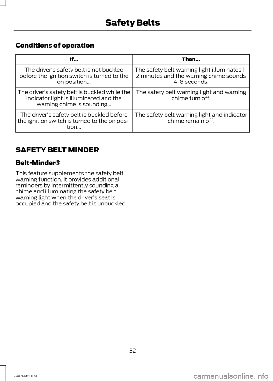 FORD SUPER DUTY 2014 3.G Owners Guide Conditions of operation
Then...
If...
The safety belt warning light illuminates 1-2 minutes and the warning chime sounds 4-8 seconds.
The drivers safety belt is not buckled
before the ignition switch