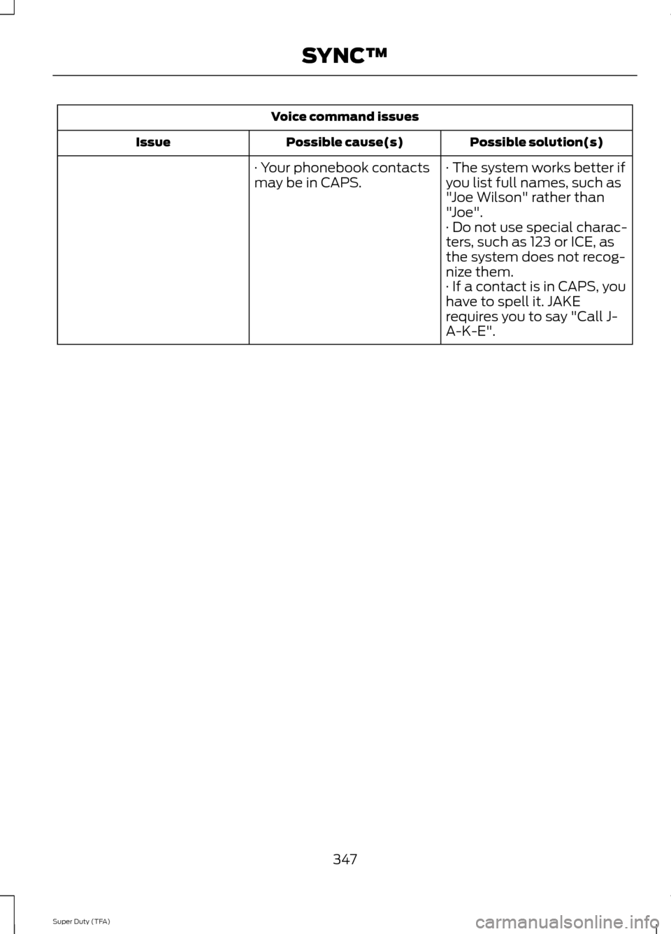 FORD SUPER DUTY 2014 3.G Owners Manual Voice command issues
Possible solution(s)
Possible cause(s)
Issue
· The system works better if
you list full names, such as
"Joe Wilson" rather than
"Joe".
· Your phonebook contacts
may be in CAPS.
FORD SUPER DUTY 2014 3.G Owners Manual Voice command issues
Possible solution(s)
Possible cause(s)
Issue
· The system works better if
you list full names, such as
"Joe Wilson" rather than
"Joe".
· Your phonebook contacts
may be in CAPS.