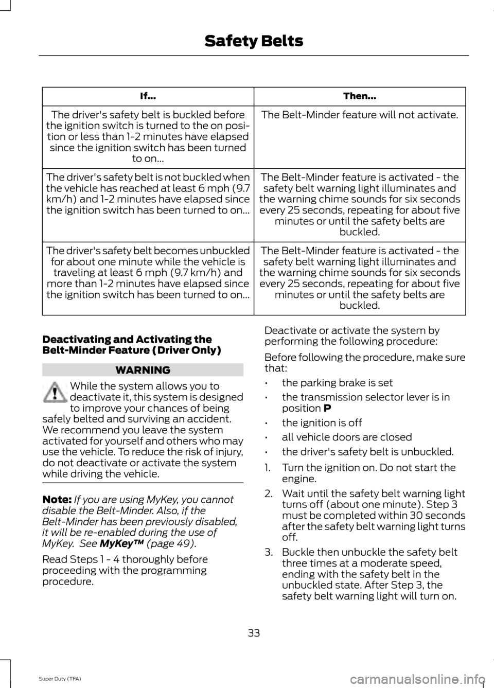 FORD SUPER DUTY 2014 3.G Owners Manual Then...
If...
The Belt-Minder feature will not activate.
The drivers safety belt is buckled before
the ignition switch is turned to the on posi- tion or less than 1-2 minutes have elapsed since the i