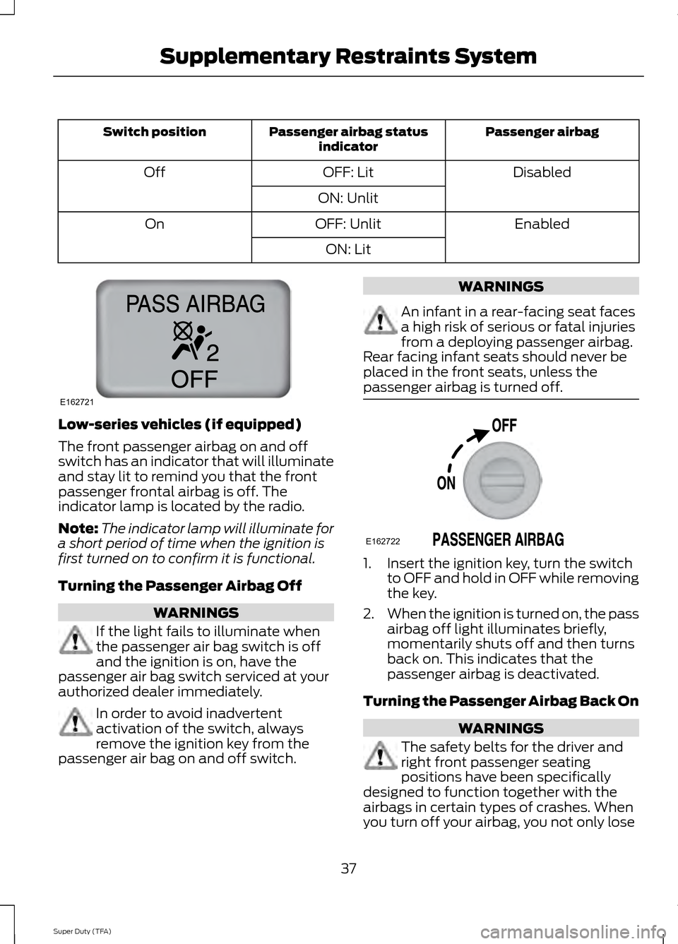 FORD SUPER DUTY 2014 3.G Owners Guide Passenger airbag
Passenger airbag status
indicator
Switch position
Disabled
OFF: Lit
Off
ON: Unlit Enabled
OFF: Unlit
On
ON: LitLow-series vehicles (if equipped)
The front passenger airbag on and off
