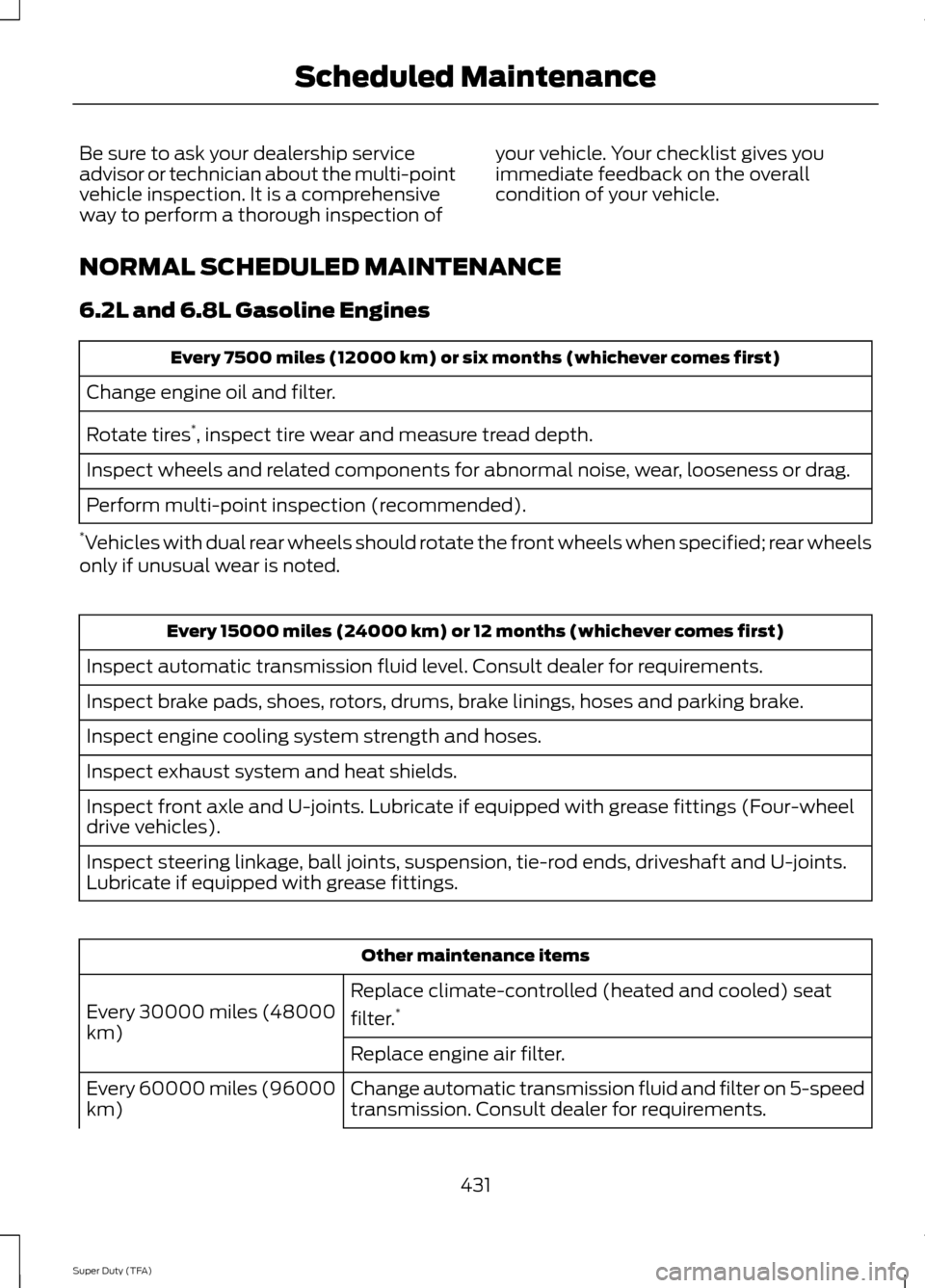 FORD SUPER DUTY 2014 3.G Owners Manual Be sure to ask your dealership service
advisor or technician about the multi-point
vehicle inspection. It is a comprehensive
way to perform a thorough inspection of
your vehicle. Your checklist gives 