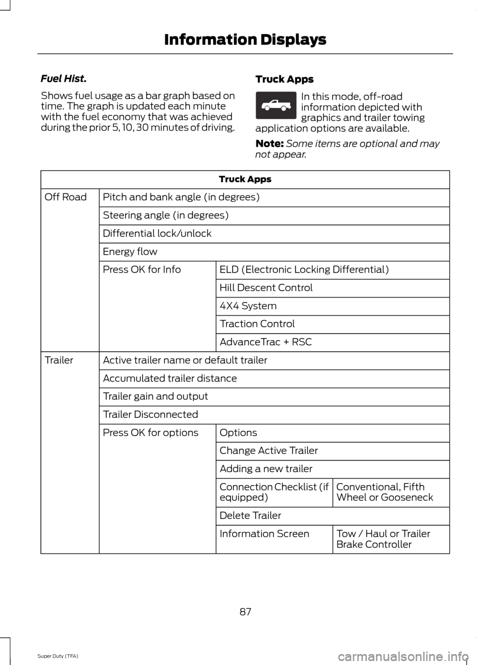 FORD SUPER DUTY 2014 3.G Manual Online Fuel Hist.
Shows fuel usage as a bar graph based on
time. The graph is updated each minute
with the fuel economy that was achieved
during the prior 5, 10, 30 minutes of driving.
Truck Apps In this mod FORD SUPER DUTY 2014 3.G Manual Online Fuel Hist.
Shows fuel usage as a bar graph based on
time. The graph is updated each minute
with the fuel economy that was achieved
during the prior 5, 10, 30 minutes of driving.
Truck Apps In this mod
