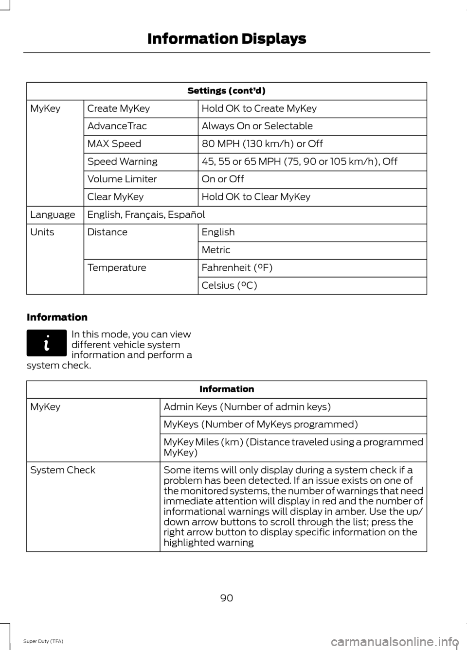 FORD SUPER DUTY 2014 3.G Owners Manual Settings (cont’
d)
Hold OK to Create MyKey
Create MyKey
MyKey
Always On or Selectable
AdvanceTrac
80 MPH (130 km/h) or Off
MAX Speed
45, 55 or 65 MPH (75, 90 or 105 km/h), Off
Speed Warning
On or Of FORD SUPER DUTY 2014 3.G Owners Manual Settings (cont’
d)
Hold OK to Create MyKey
Create MyKey
MyKey
Always On or Selectable
AdvanceTrac
80 MPH (130 km/h) or Off
MAX Speed
45, 55 or 65 MPH (75, 90 or 105 km/h), Off
Speed Warning
On or Of