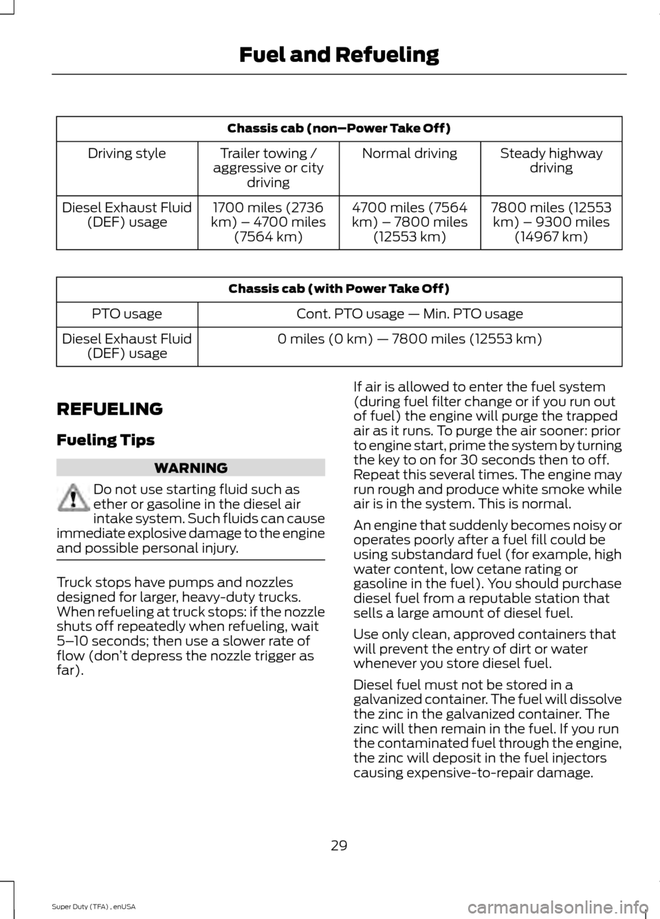 FORD SUPER DUTY 2015 3.G Diesel Supplement Manual Chassis cab (non–Power Take Off)
Steady highwaydriving
Normal driving
Trailer towing /
aggressive or city driving
Driving style
7800 miles (12553km) – 9300 miles (14967 km)
4700 miles (7564
km) FORD SUPER DUTY 2015 3.G Diesel Supplement Manual Chassis cab (non–Power Take Off)
Steady highwaydriving
Normal driving
Trailer towing /
aggressive or city driving
Driving style
7800 miles (12553km) – 9300 miles (14967 km)
4700 miles (7564
km)