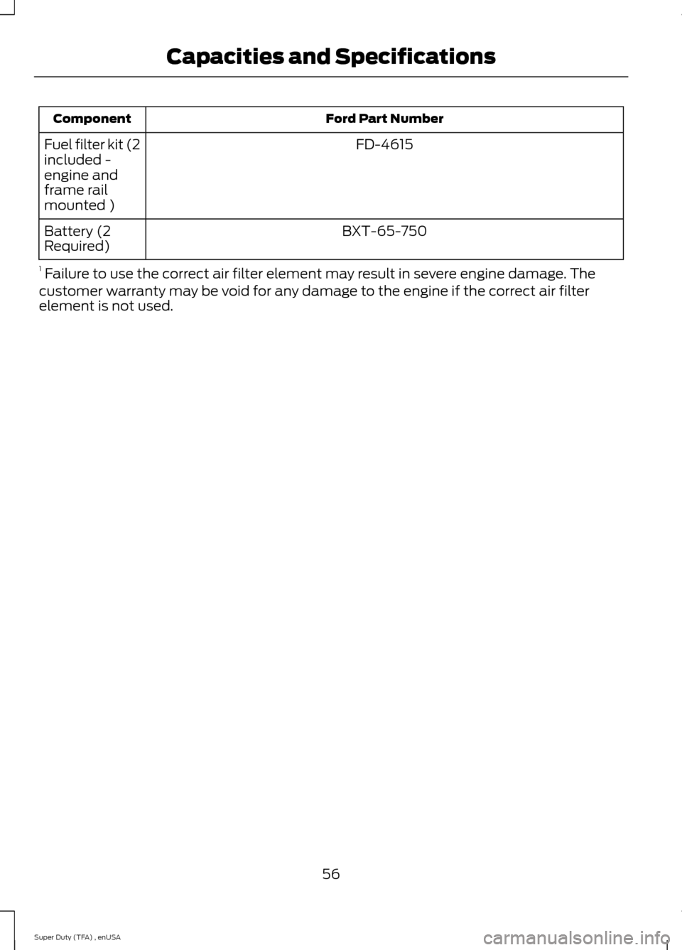 FORD SUPER DUTY 2015 3.G Diesel Supplement Manual Ford Part Number
Component
FD-4615
Fuel filter kit (2
included -
engine and
frame rail
mounted )
BXT-65-750
Battery (2
Required)
1 Failure to use the correct air filter element may result in severe e FORD SUPER DUTY 2015 3.G Diesel Supplement Manual Ford Part Number
Component
FD-4615
Fuel filter kit (2
included -
engine and
frame rail
mounted )
BXT-65-750
Battery (2
Required)
1 Failure to use the correct air filter element may result in severe e