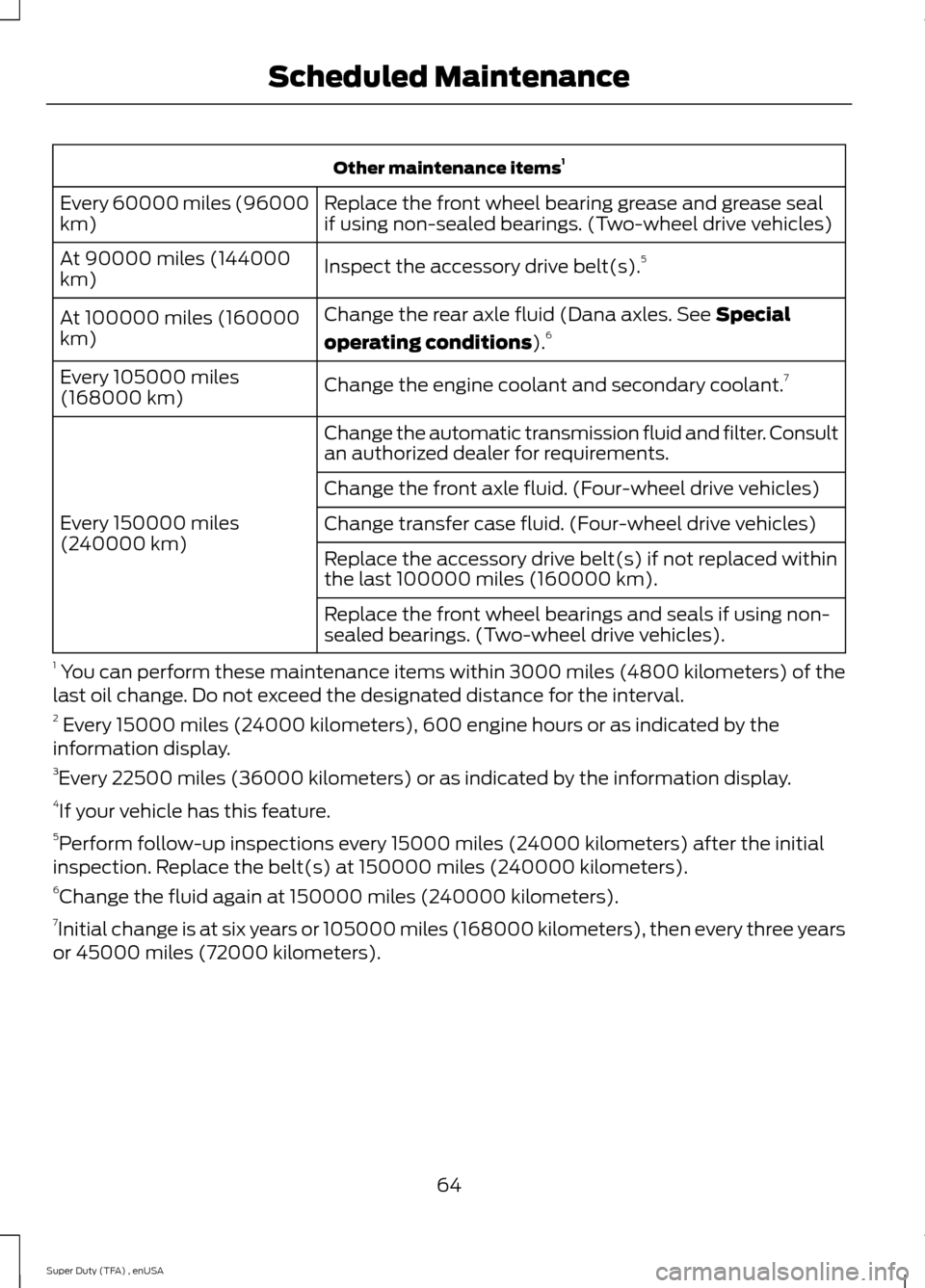 FORD SUPER DUTY 2015 3.G Diesel Supplement Manual Other maintenance items
1
Replace the front wheel bearing grease and grease seal
if using non-sealed bearings. (Two-wheel drive vehicles)
Every 60000 miles (96000
km)
Inspect the accessory drive belt(