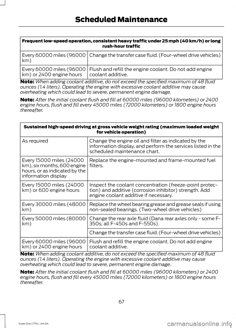 FORD SUPER DUTY 2015 3.G Diesel Supplement Manual Frequent low-speed operation, consistent heavy traffic under 25 mph (40 km/h) or long
rush-hour traffic
Change the transfer case fluid. (Four-wheel drive vehicles)
Every 60000 miles (96000
km)
Flush a