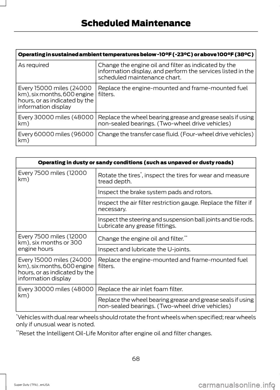 FORD SUPER DUTY 2015 3.G Diesel Supplement Manual Operating in sustained ambient temperatures below -10°F (-23°C) or above 100°F (38°C)
Change the engine oil and filter as indicated by the
information display, and perform the services listed in t