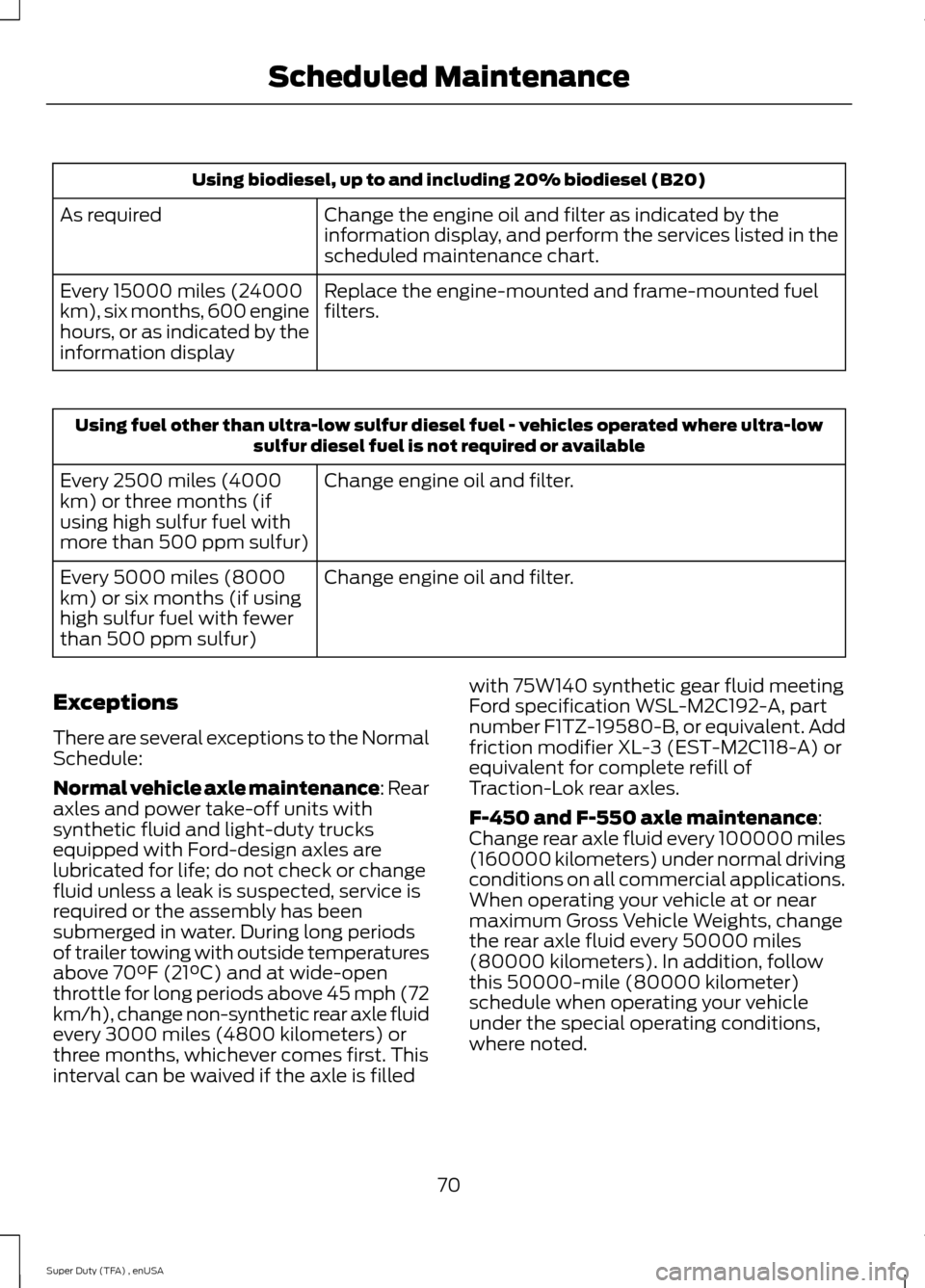 FORD SUPER DUTY 2015 3.G Diesel Supplement Manual Using biodiesel, up to and including 20% biodiesel (B20)
Change the engine oil and filter as indicated by the
information display, and perform the services listed in the
scheduled maintenance chart.
A