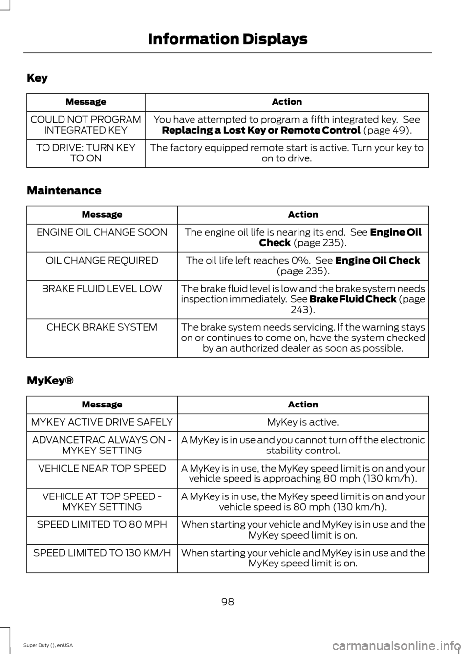 FORD SUPER DUTY 2015 3.G Owners Manual Key
ActionMessage
You have attempted to program a fifth integrated key. SeeReplacing a Lost Key or Remote Control (page 49).COULD NOT PROGRAMINTEGRATED KEY
The factory equipped remote start is active.