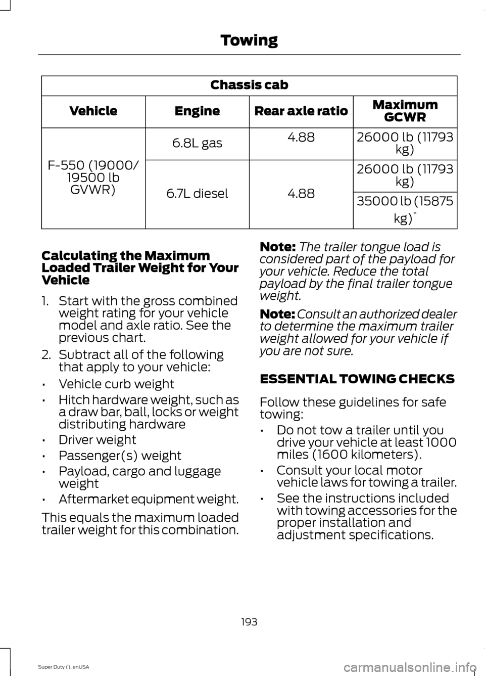 FORD SUPER DUTY 2015 3.G Owners Manual Chassis cab
MaximumGCWRRear axle ratioEngineVehicle
26000 lb (11793kg)4.886.8L gas
F-550 (19000/19500 lbGVWR)
26000 lb (11793kg)
4.886.7L diesel35000 lb (15875
kg)*
Calculating the MaximumLoaded Trail FORD SUPER DUTY 2015 3.G Owners Manual Chassis cab
MaximumGCWRRear axle ratioEngineVehicle
26000 lb (11793kg)4.886.8L gas
F-550 (19000/19500 lbGVWR)
26000 lb (11793kg)
4.886.7L diesel35000 lb (15875
kg)*
Calculating the MaximumLoaded Trail