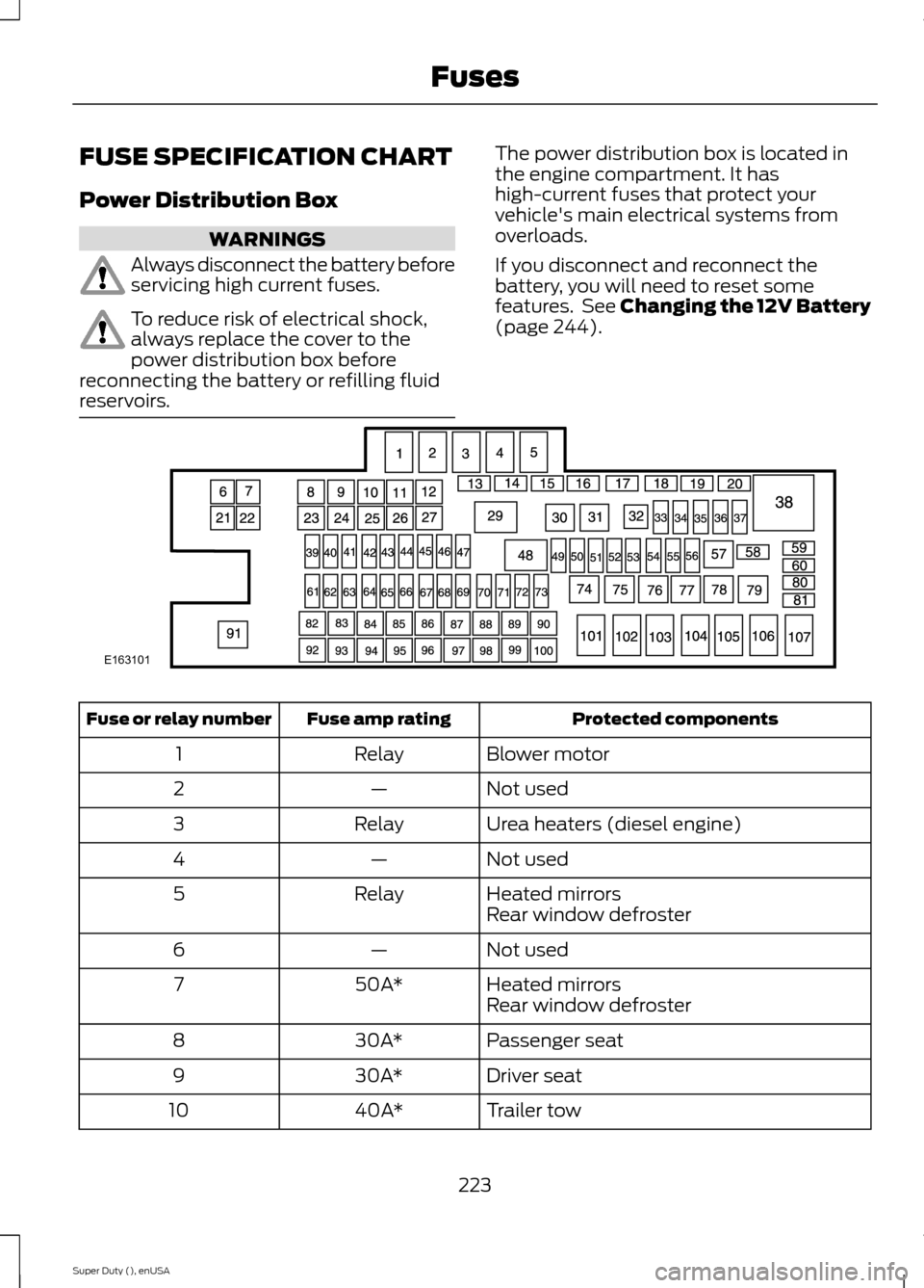 FORD SUPER DUTY 2015 3.G Owners Manual FUSE SPECIFICATION CHART
Power Distribution Box
WARNINGS
Always disconnect the battery beforeservicing high current fuses.
To reduce risk of electrical shock,always replace the cover to thepower distr FORD SUPER DUTY 2015 3.G Owners Manual FUSE SPECIFICATION CHART
Power Distribution Box
WARNINGS
Always disconnect the battery beforeservicing high current fuses.
To reduce risk of electrical shock,always replace the cover to thepower distr