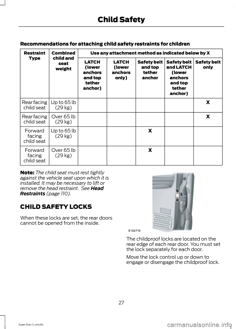 FORD SUPER DUTY 2015 3.G Owners Manual Recommendations for attaching child safety restraints for children
Use any attachment method as indicated below by XCombinedchild andseatweight
RestraintTypeSafety beltonlySafety beltand LATCH(loweran FORD SUPER DUTY 2015 3.G Owners Manual Recommendations for attaching child safety restraints for children
Use any attachment method as indicated below by XCombinedchild andseatweight
RestraintTypeSafety beltonlySafety beltand LATCH(loweran