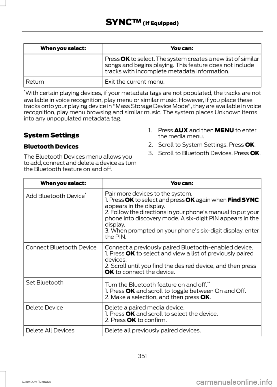 FORD SUPER DUTY 2015 3.G Owners Manual You can:When you select:
Press OK to select. The system creates a new list of similarsongs and begins playing. This feature does not includetracks with incomplete metadata information.
Exit the curren