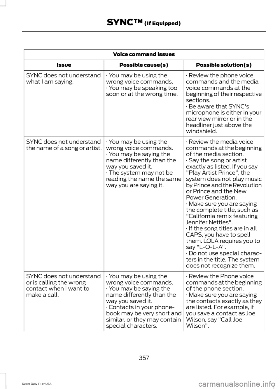 FORD SUPER DUTY 2015 3.G Owners Manual Voice command issues
Possible solution(s)Possible cause(s)Issue
· Review the phone voicecommands and the mediavoice commands at thebeginning of their respectivesections.
· You may be using thewrong 