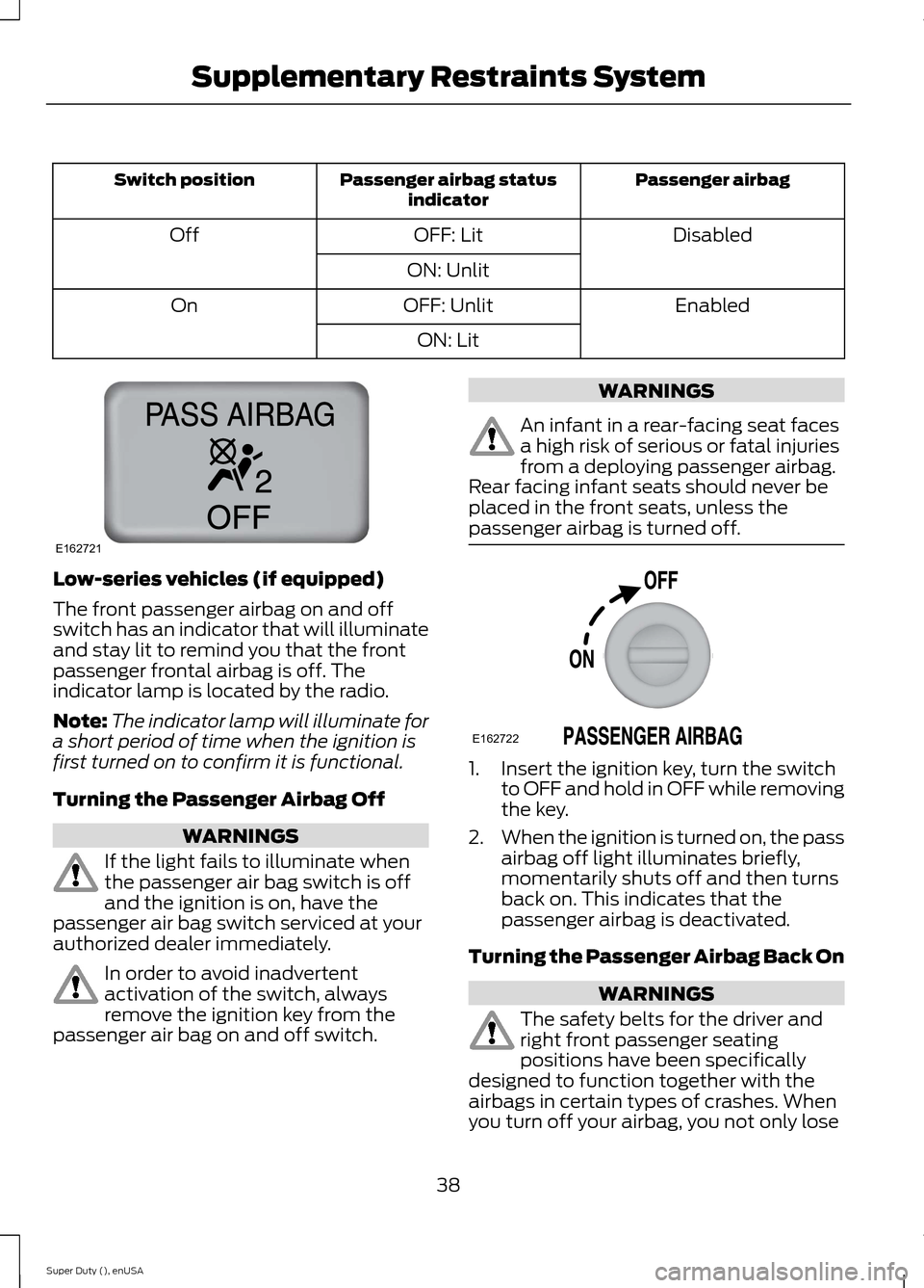 FORD SUPER DUTY 2015 3.G Service Manual Passenger airbagPassenger airbag statusindicatorSwitch position
DisabledOFF: LitOff
ON: Unlit
EnabledOFF: UnlitOn
ON: Lit
Low-series vehicles (if equipped)
The front passenger airbag on and offswitch FORD SUPER DUTY 2015 3.G Service Manual Passenger airbagPassenger airbag statusindicatorSwitch position
DisabledOFF: LitOff
ON: Unlit
EnabledOFF: UnlitOn
ON: Lit
Low-series vehicles (if equipped)
The front passenger airbag on and offswitch