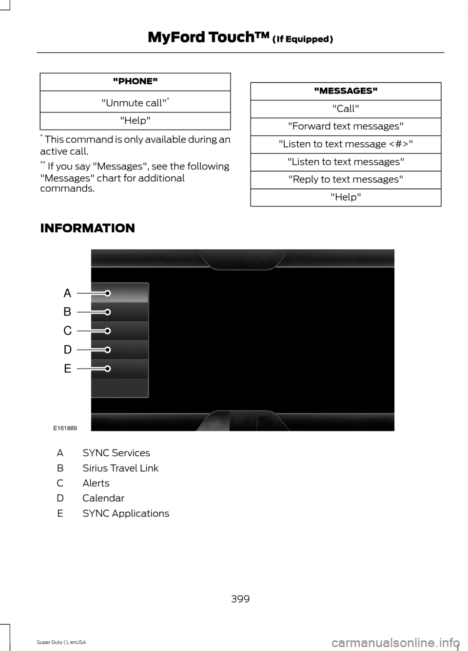 FORD SUPER DUTY 2015 3.G Owners Manual "PHONE"
"Unmute call"*
"Help"
* This command is only available during anactive call.** If you say "Messages", see the following"Messages" chart for additionalcommands.
"MESSAGES"
"Call"
"Forward text FORD SUPER DUTY 2015 3.G Owners Manual "PHONE"
"Unmute call"*
"Help"
* This command is only available during anactive call.** If you say "Messages", see the following"Messages" chart for additionalcommands.
"MESSAGES"
"Call"
"Forward text
