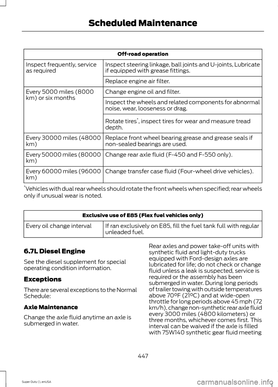 FORD SUPER DUTY 2015 3.G Owners Manual Off-road operation
Inspect steering linkage, ball joints and U-joints, Lubricateif equipped with grease fittings.Inspect frequently, serviceas required
Replace engine air filter.
Change engine oil and FORD SUPER DUTY 2015 3.G Owners Manual Off-road operation
Inspect steering linkage, ball joints and U-joints, Lubricateif equipped with grease fittings.Inspect frequently, serviceas required
Replace engine air filter.
Change engine oil and
