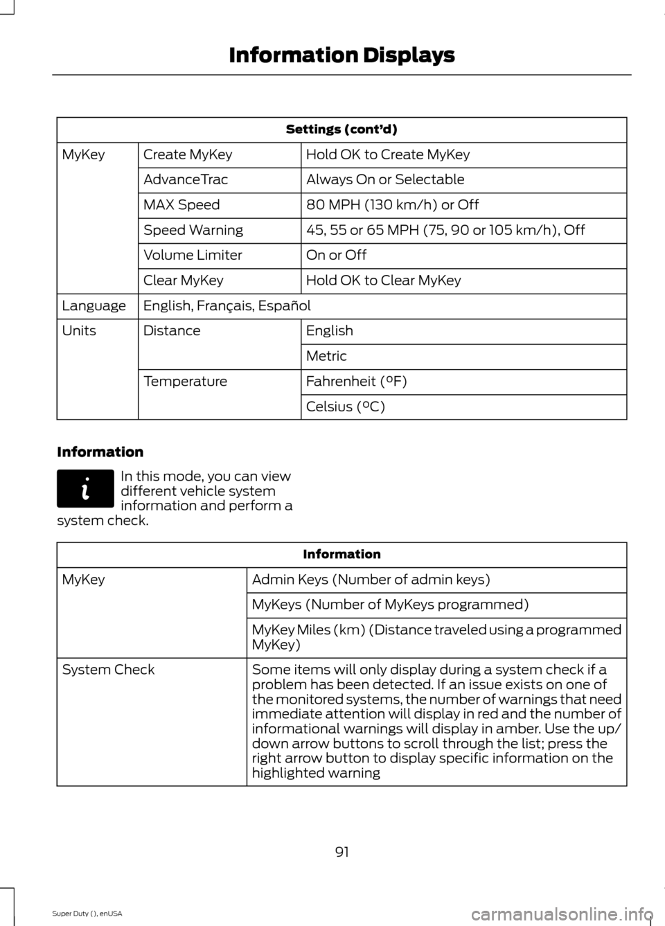 FORD SUPER DUTY 2015 3.G Owners Manual Settings (cont’d)
Hold OK to Create MyKeyCreate MyKeyMyKey
Always On or SelectableAdvanceTrac
80 MPH (130 km/h) or OffMAX Speed
45, 55 or 65 MPH (75, 90 or 105 km/h), OffSpeed Warning
On or OffVolum
