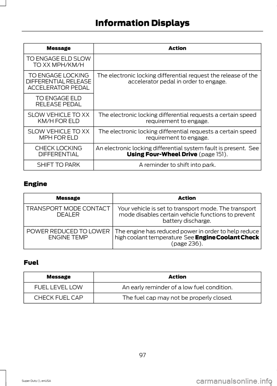 FORD SUPER DUTY 2015 3.G Owners Manual ActionMessage
TO ENGAGE ELD SLOWTO XX MPH/KM/H
The electronic locking differential request the release of theaccelerator pedal in order to engage.TO ENGAGE LOCKINGDIFFERENTIAL RELEASEACCELERATOR PEDAL