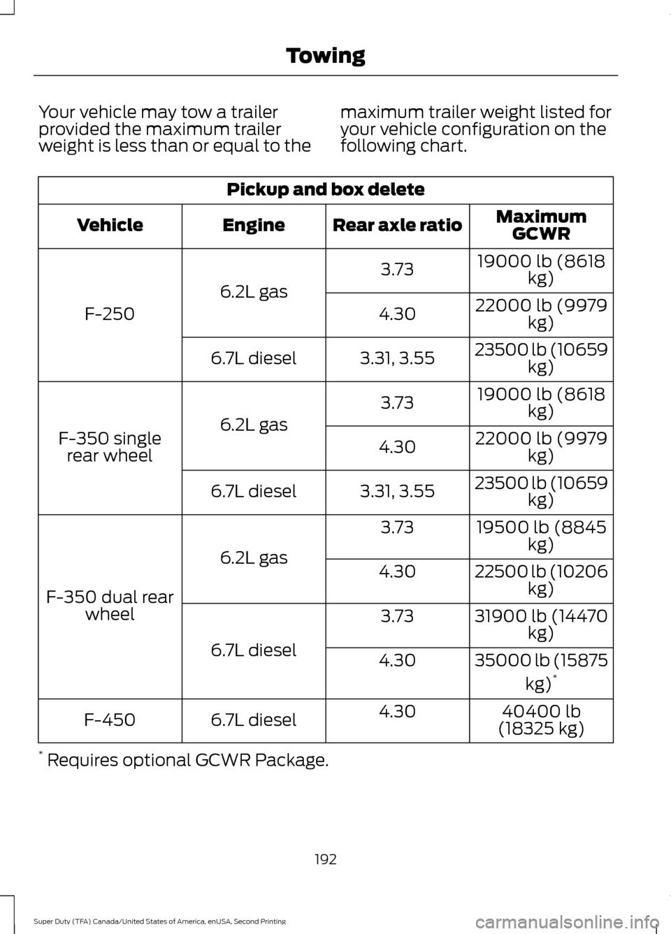 FORD SUPER DUTY 2016 3.G Owners Manual Your vehicle may tow a trailer
provided the maximum trailer
weight is less than or equal to the
maximum trailer weight listed for
your vehicle configuration on the
following chart.Pickup and box delet