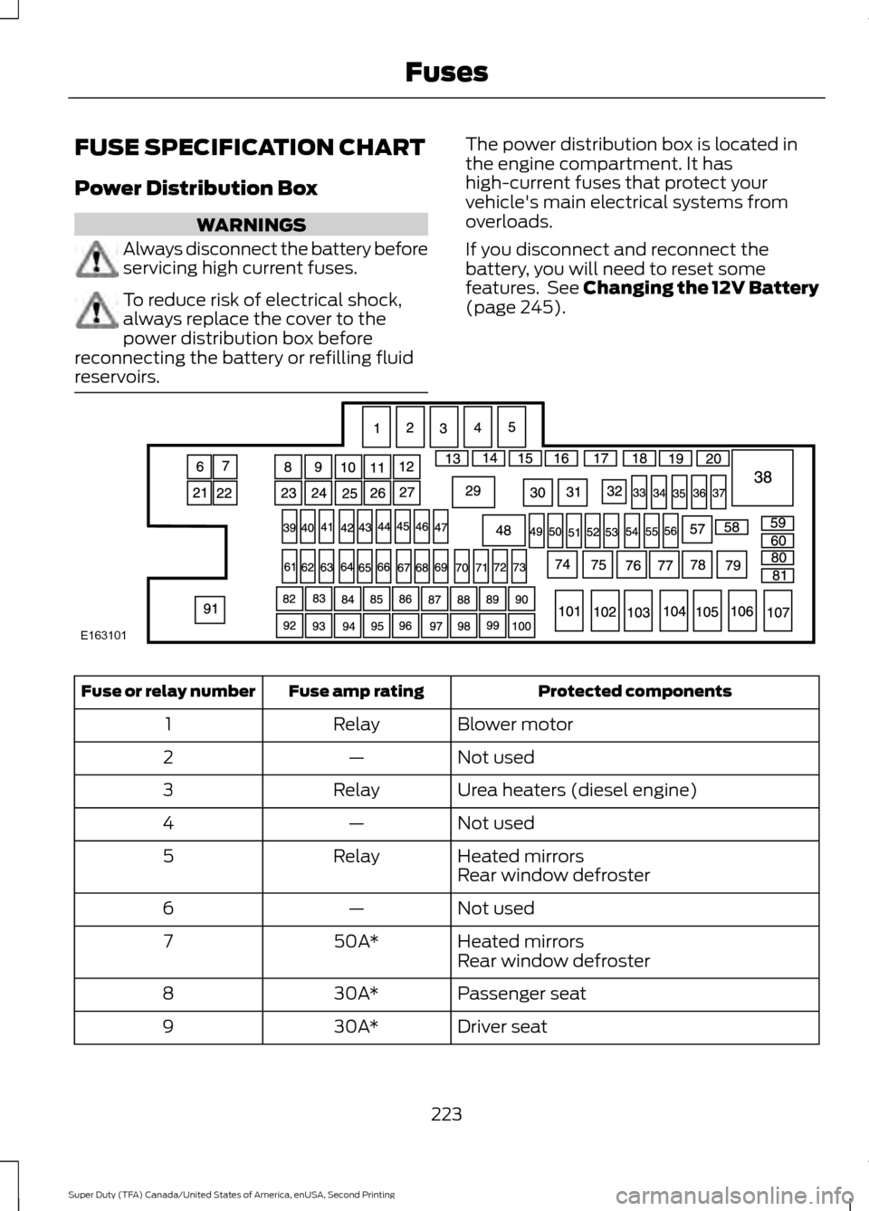 FORD SUPER DUTY 2016 3.G Owners Manual FUSE SPECIFICATION CHART
Power Distribution Box
WARNINGS
Always disconnect the battery before
servicing high current fuses.
To reduce risk of electrical shock,
always replace the cover to the
power di FORD SUPER DUTY 2016 3.G Owners Manual FUSE SPECIFICATION CHART
Power Distribution Box
WARNINGS
Always disconnect the battery before
servicing high current fuses.
To reduce risk of electrical shock,
always replace the cover to the
power di