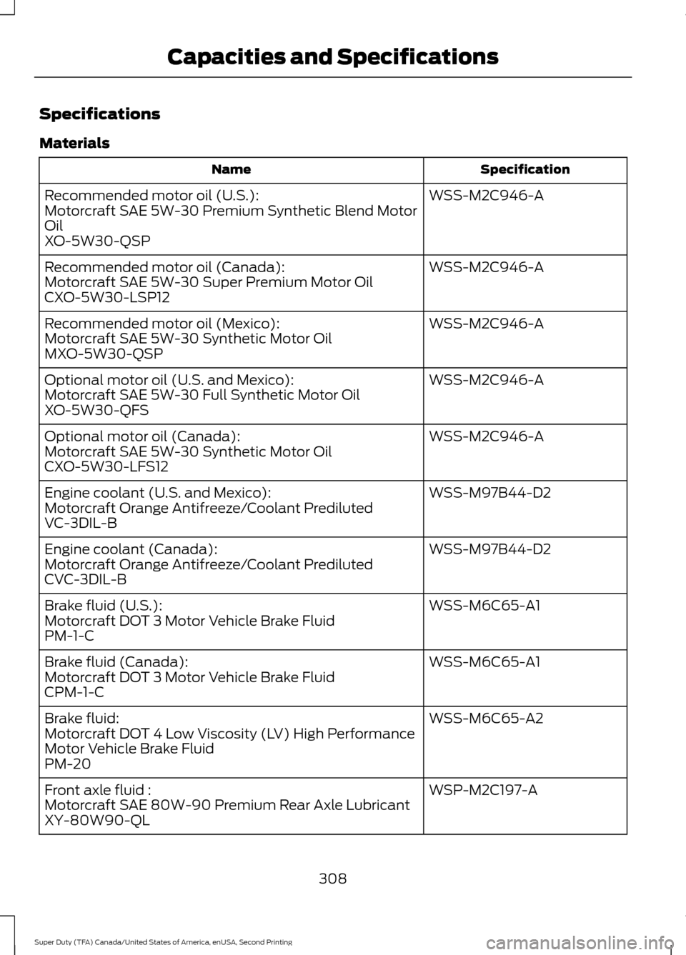 FORD SUPER DUTY 2016 3.G Owners Manual Specifications
Materials
Specification
Name
WSS-M2C946-A
Recommended motor oil (U.S.):
Motorcraft SAE 5W-30 Premium Synthetic Blend Motor
Oil
XO-5W30-QSP
WSS-M2C946-A
Recommended motor oil (Canada):
M