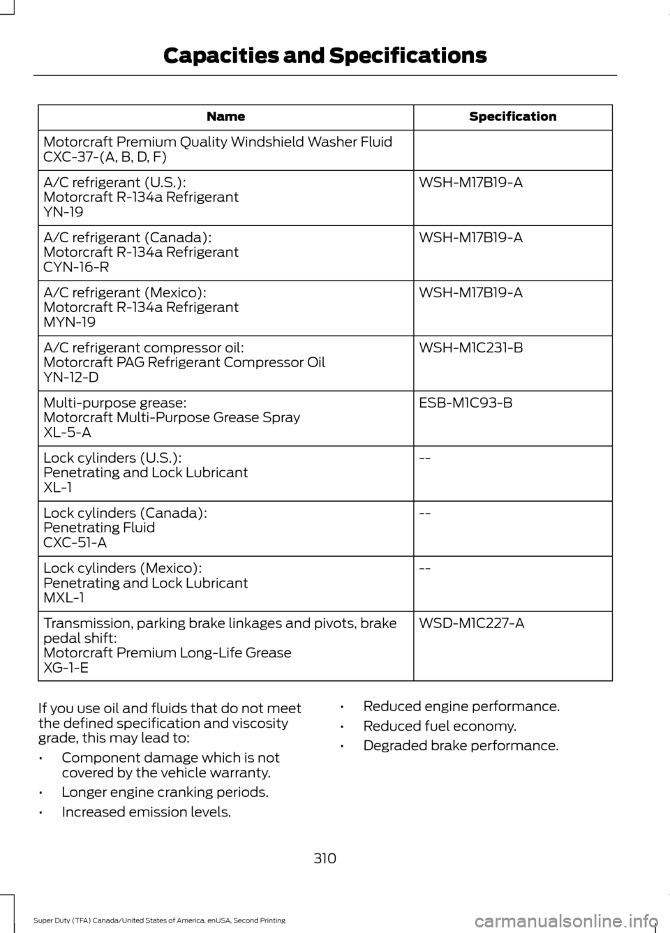 FORD SUPER DUTY 2016 3.G Owners Manual Specification
Name
Motorcraft Premium Quality Windshield Washer Fluid
CXC-37-(A, B, D, F) WSH-M17B19-A
A/C refrigerant (U.S.):
Motorcraft R-134a Refrigerant
YN-19
WSH-M17B19-A
A/C refrigerant (Canada)